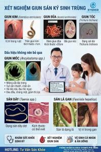 Cảnh Báo: Bệnh Giun Sán Và Những Biến Chứng Nguy Hiểm Không Thể Coi Thường