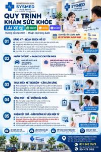 Khám Sức Khỏe Đúng Quy Định – Liên Thông Dữ Liệu Điện Tử Thuận Tiện Mọi Ngày | Sysmed Phù Đổng